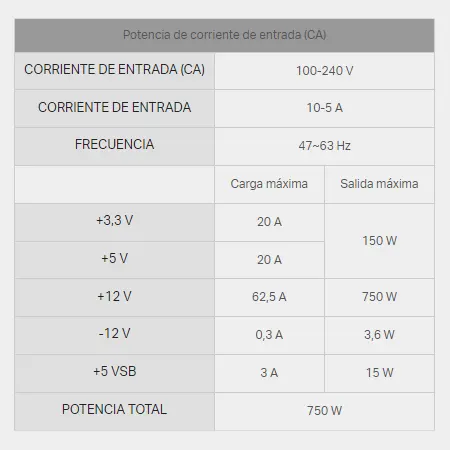 Fuente de alimentación para PC Corsair RMx Series RM750x 750W blanca  100V/240V